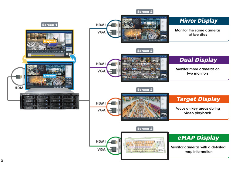 Commercial NVR recorder