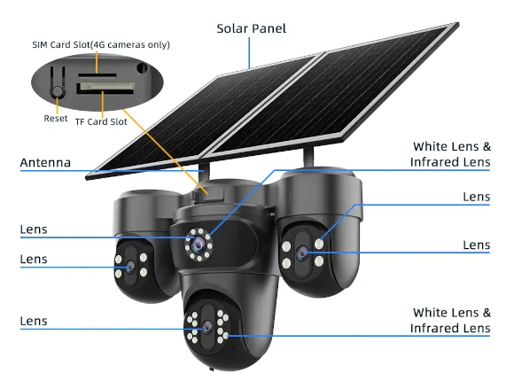 4 Lens 3 PTZ 24/7 Solar Security Camera - Image 6
